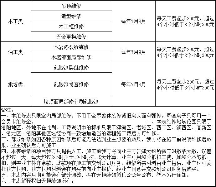 洛陽天恒裝飾VIP會員招募活動開始了！