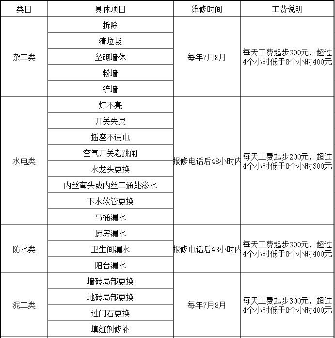 洛陽天恒裝飾VIP會員招募活動開始了！