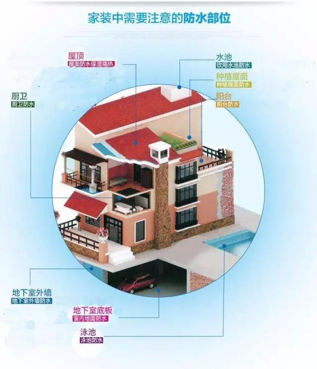 別墅裝修6大常識,你知道幾條? 別墅裝修6大常識,你知道幾條?