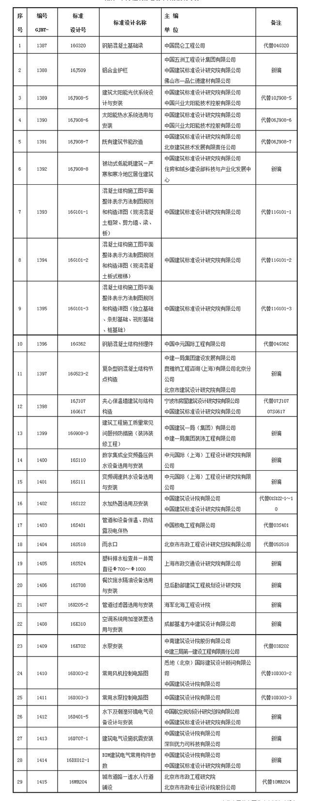 住建部：9月1日起，29項新的國家建筑標準設計正式實施
